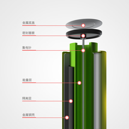 5號玩具電池,5號堿性干電池,五號遙控器電池